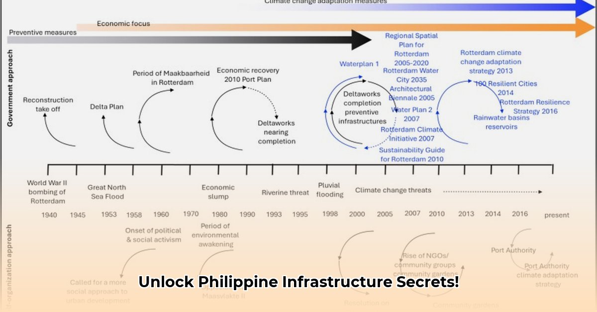 dpwh-blue-book-2023-pdf-download-philippines